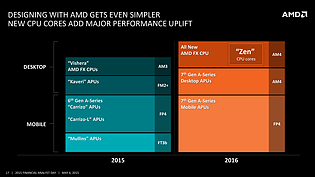 AMD FAD '15 - New CPU Cores add major Performance Uplift